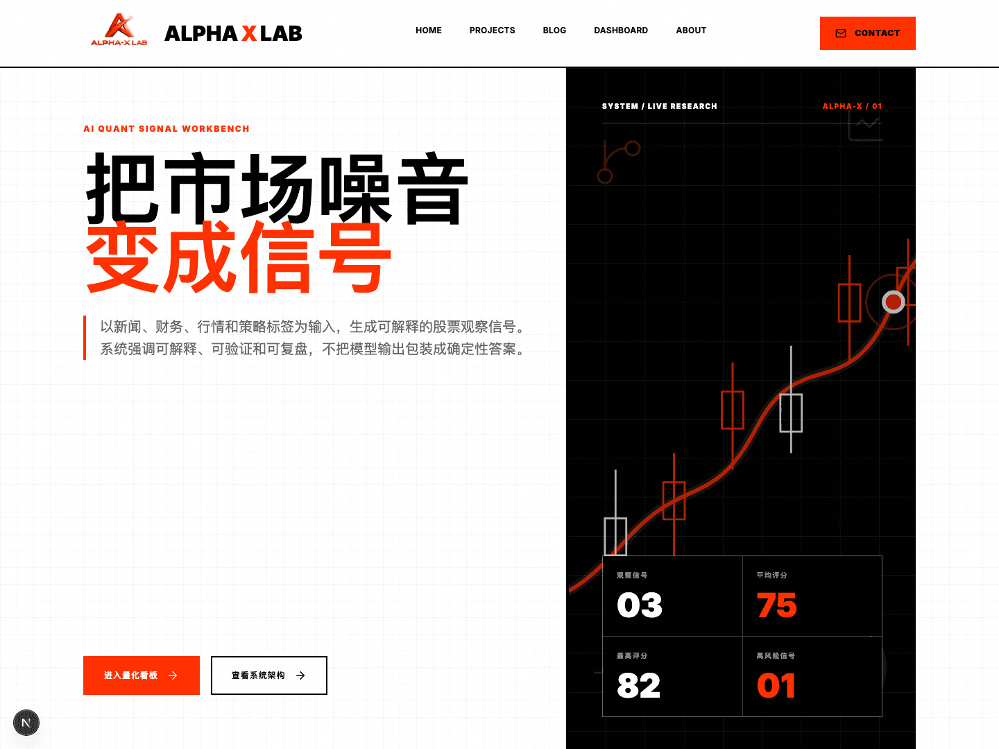 AI 量化信号工作台